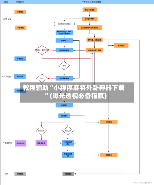 教程辅助“小程序麻将外卦神器下载”(曝光透视必备猫腻)-第1张图片