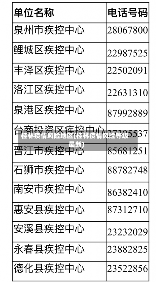 桂林疫情风险地区(桂林疫情风险等级最新)-第2张图片
