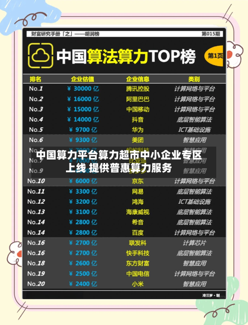中国算力平台算力超市中小企业专区上线 提供普惠算力服务-第1张图片