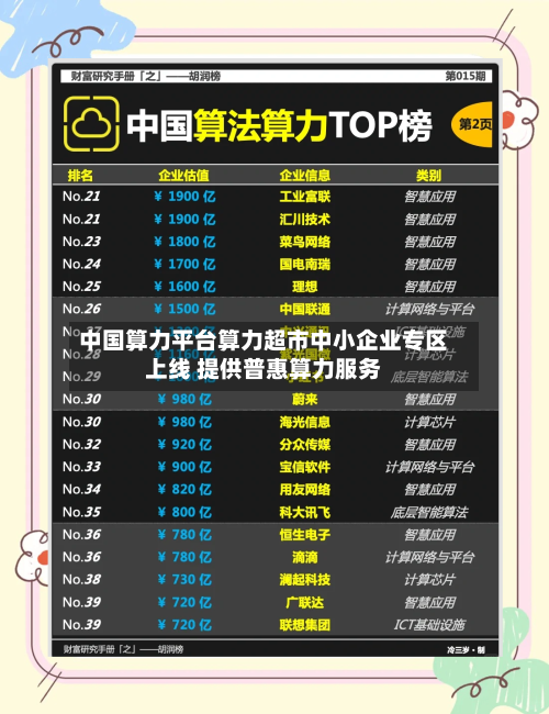 中国算力平台算力超市中小企业专区上线 提供普惠算力服务-第2张图片