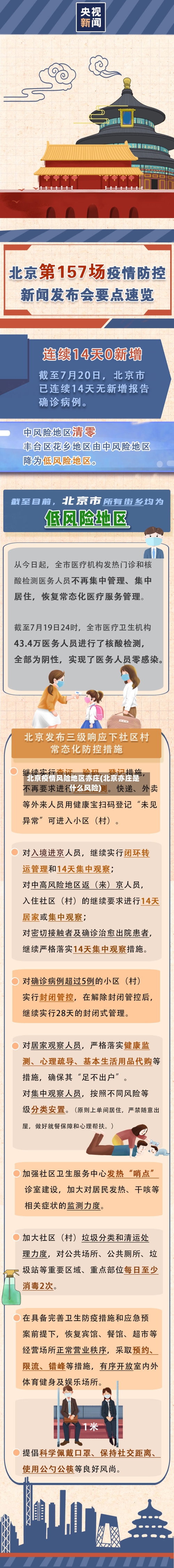 北京疫情风险地区亦庄(北京亦庄是什么风险)-第1张图片