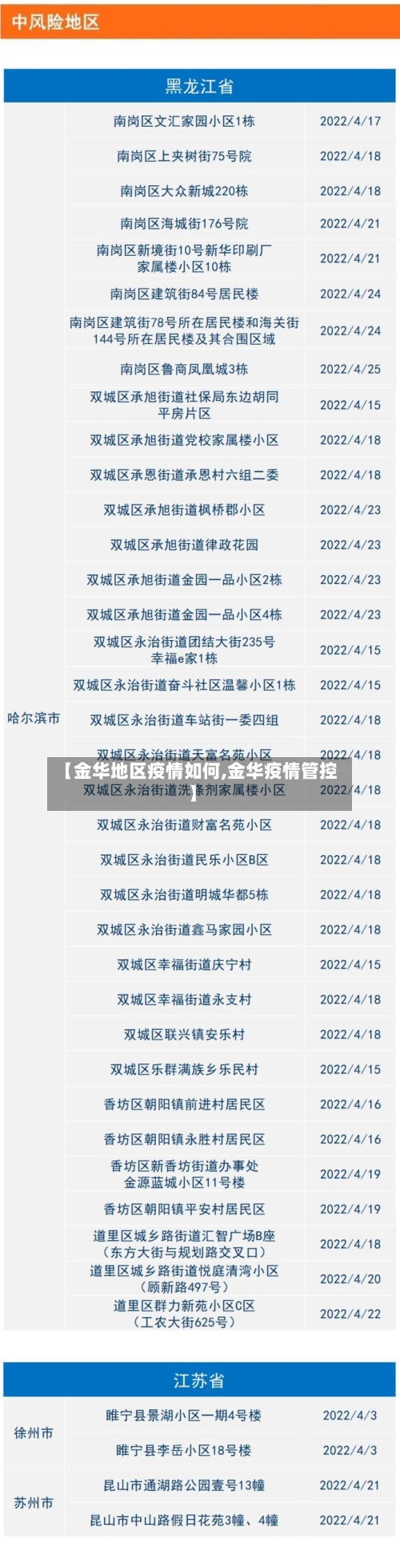 【金华地区疫情如何,金华疫情管控】-第1张图片