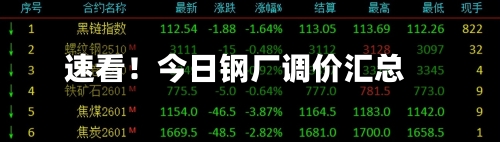 速看!今日钢厂调价汇总-第1张图片