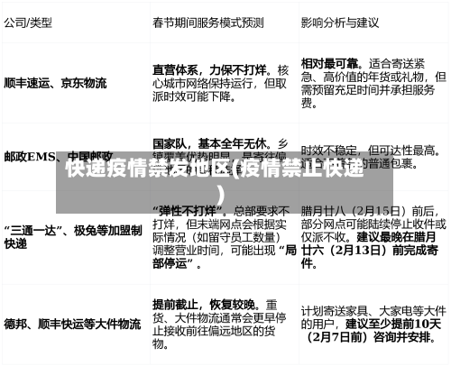 快递疫情禁发地区(疫情禁止快递)-第1张图片
