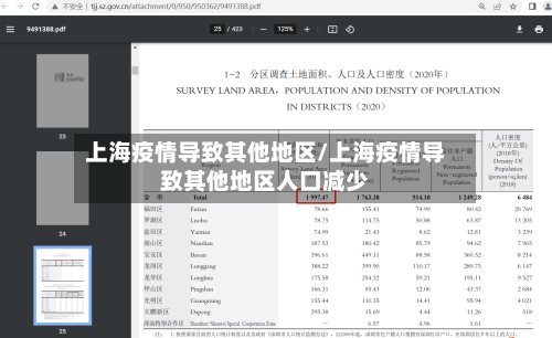 上海疫情导致其他地区/上海疫情导致其他地区人口减少-第1张图片