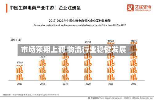 市场预期上调 物流行业稳健发展-第1张图片