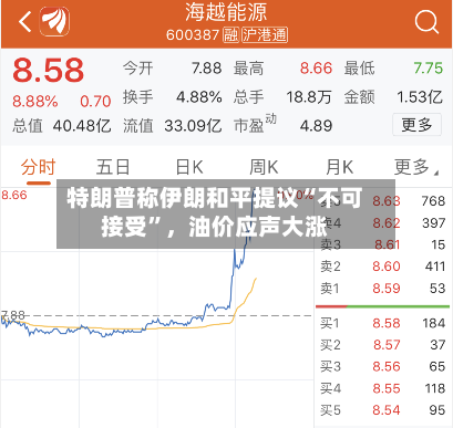 特朗普称伊朗和平提议“不可接受”，油价应声大涨-第1张图片