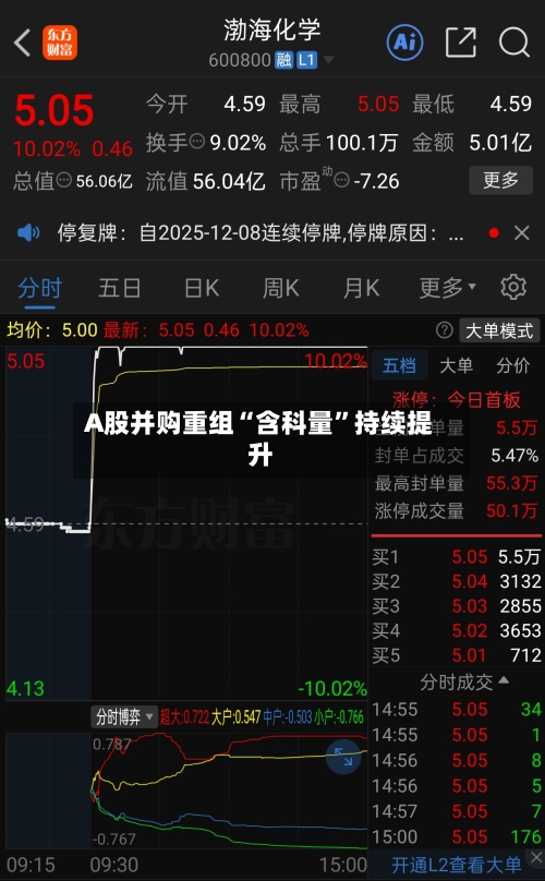 A股并购重组“含科量”持续提升-第2张图片
