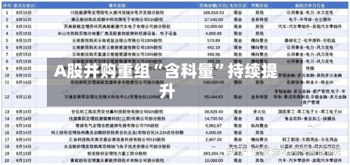 A股并购重组“含科量	”持续提升-第3张图片