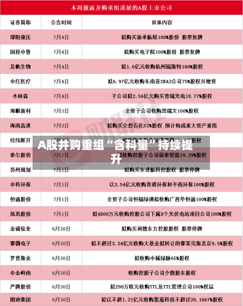 A股并购重组“含科量	”持续提升-第1张图片