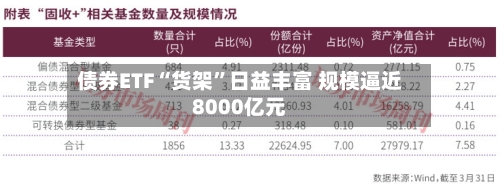 债券ETF“货架”日益丰富 规模逼近8000亿元-第1张图片