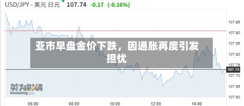 亚市早盘金价下跌，因通胀再度引发担忧-第1张图片