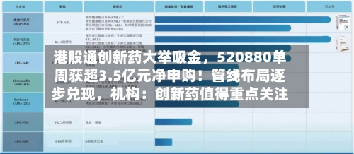 港股通创新药大举吸金，520880单周获超3.5亿元净申购！管线布局逐步兑现	，机构：创新药值得重点关注-第2张图片