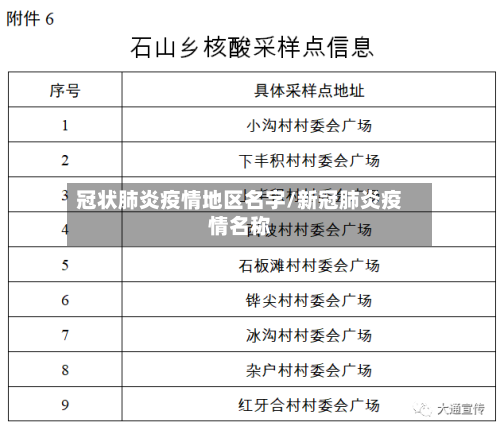 冠状肺炎疫情地区名字/新冠肺炎疫情名称-第1张图片