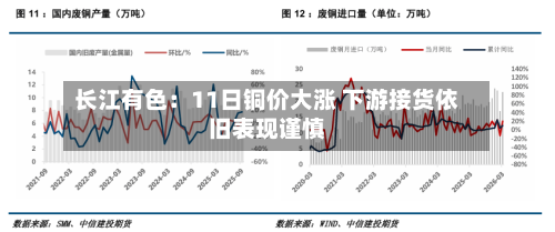 长江有色：11日铜价大涨 下游接货依旧表现谨慎-第1张图片