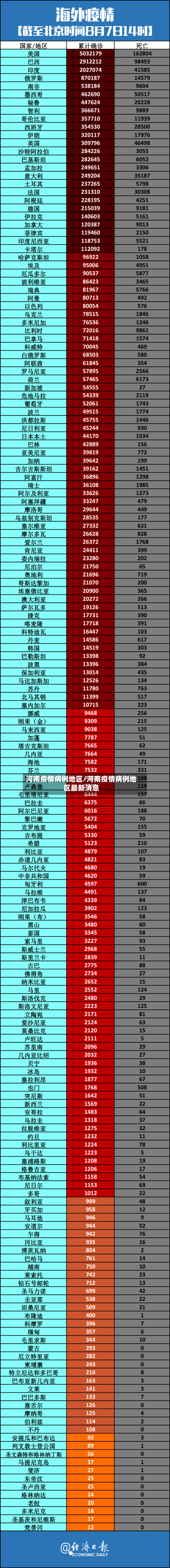 河南疫情病例地区/河南疫情病例地区最新消息-第1张图片
