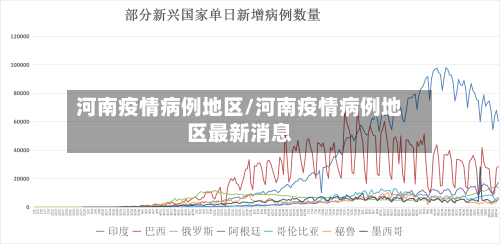 河南疫情病例地区/河南疫情病例地区最新消息-第2张图片