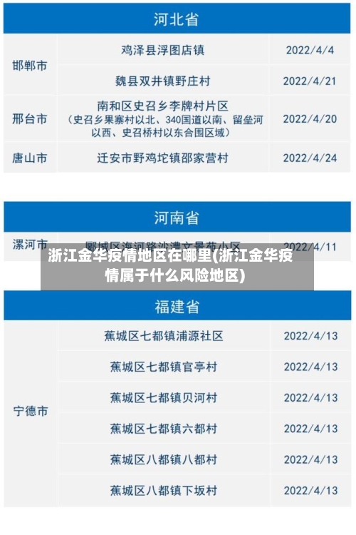 浙江金华疫情地区在哪里(浙江金华疫情属于什么风险地区)-第1张图片