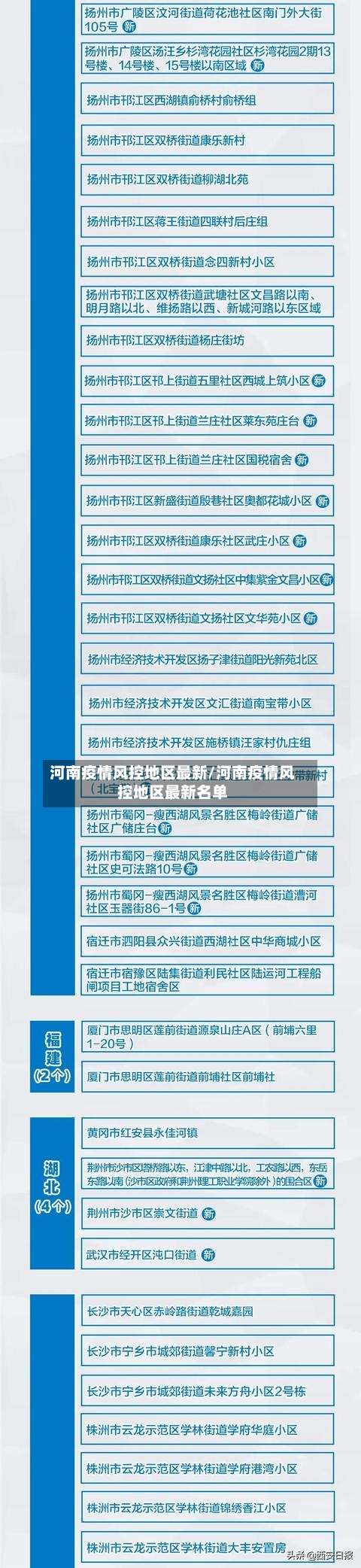 河南疫情风控地区最新/河南疫情风控地区最新名单-第2张图片