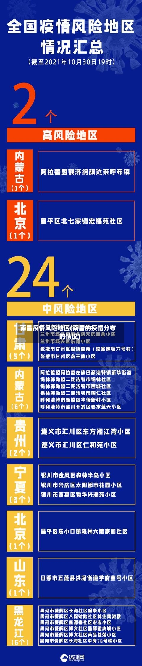 南昌疫情风险地区(南昌的疫情分布的情况)-第3张图片