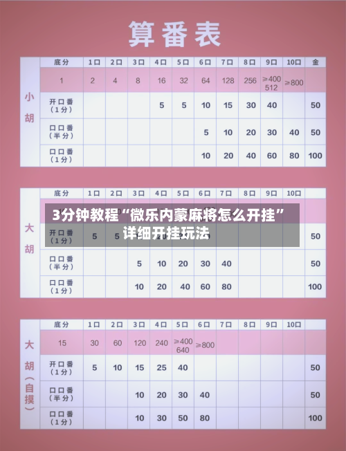 3分钟教程“微乐内蒙麻将怎么开挂	”详细开挂玩法-第1张图片