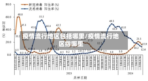 疫情流行地区包括哪里/疫情流行地区指哪里-第2张图片