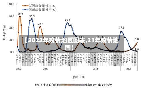 【2022年疫情地区图表,21年疫情地图】-第3张图片