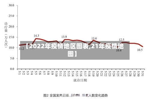 【2022年疫情地区图表,21年疫情地图】-第1张图片
