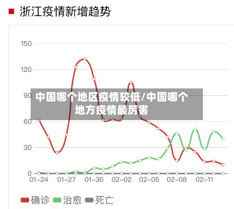 中国哪个地区疫情较低/中国哪个地方疫情最厉害-第3张图片