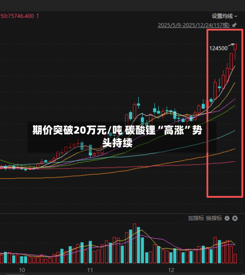 期价突破20万元/吨 碳酸锂“高涨”势头持续-第2张图片