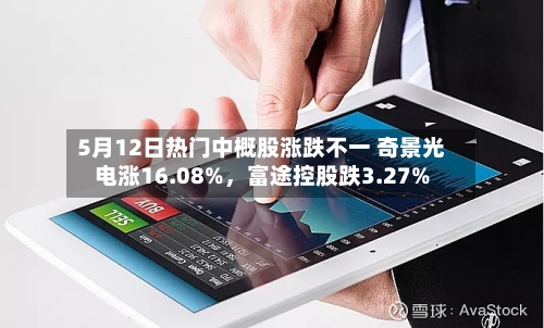 5月12日热门中概股涨跌不一 奇景光电涨16.08%	，富途控股跌3.27%-第2张图片