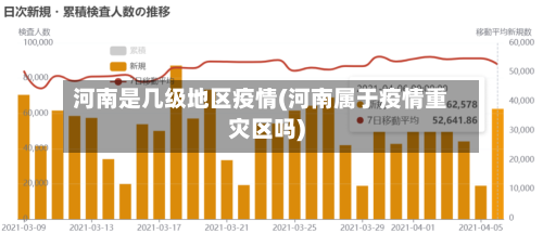 河南是几级地区疫情(河南属于疫情重灾区吗)-第1张图片
