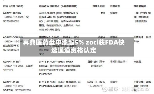 再鼎医药盘中涨超5% zoci获FDA快速通道资格认定-第1张图片