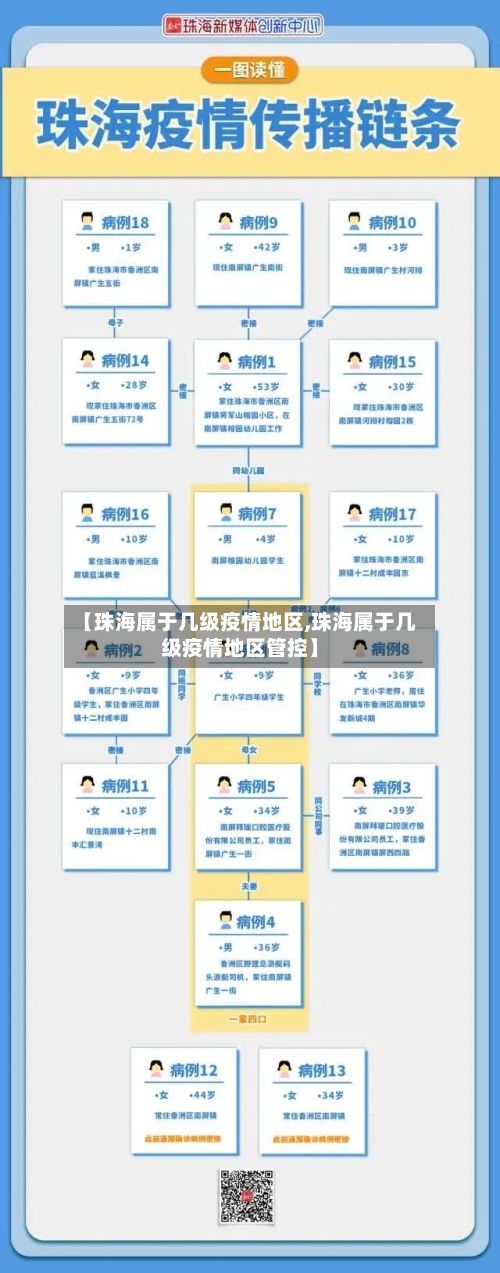 【珠海属于几级疫情地区,珠海属于几级疫情地区管控】-第3张图片