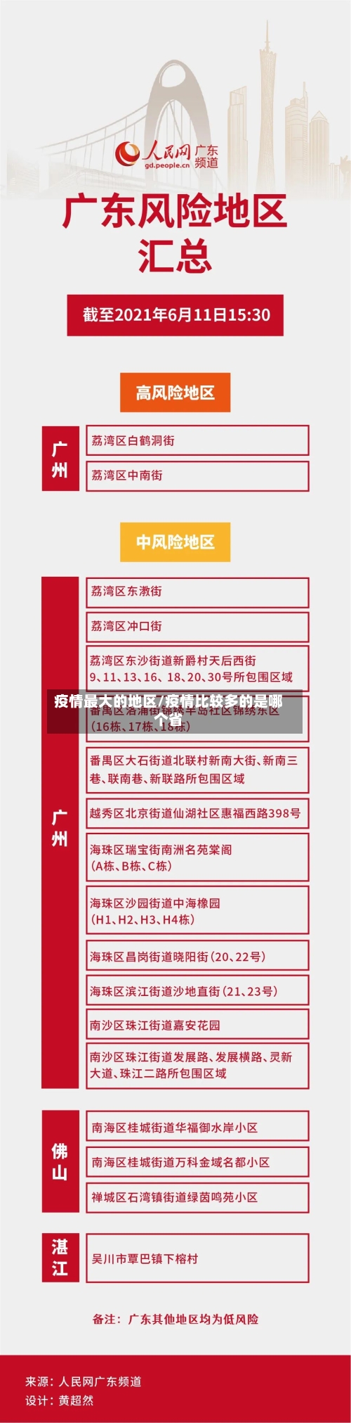 疫情最大的地区/疫情比较多的是哪个省-第2张图片