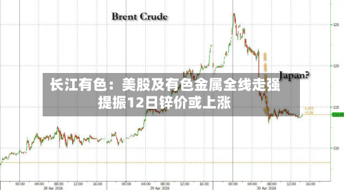 长江有色：美股及有色金属全线走强提振12日锌价或上涨-第1张图片