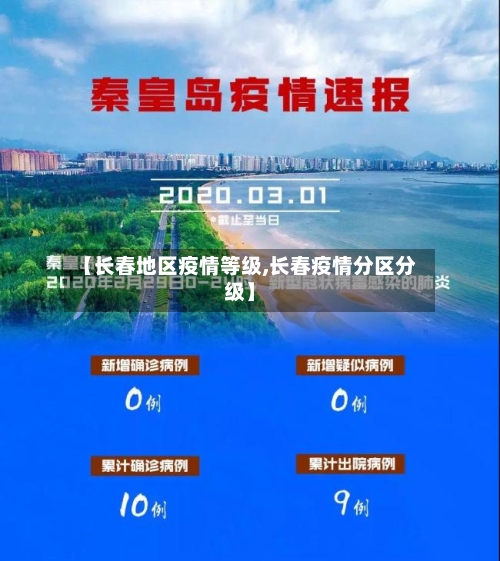 【长春地区疫情等级,长春疫情分区分级】-第1张图片