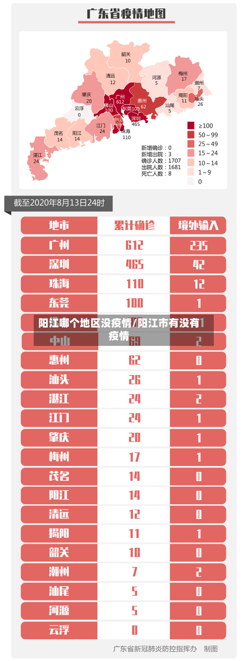 阳江哪个地区没疫情/阳江市有没有疫情-第1张图片