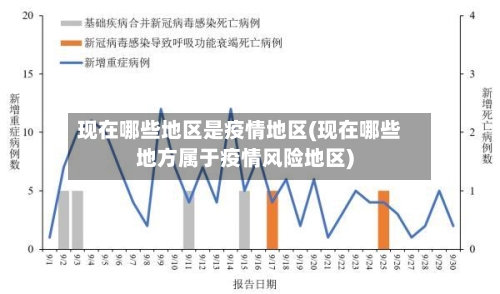 现在哪些地区是疫情地区(现在哪些地方属于疫情风险地区)-第3张图片