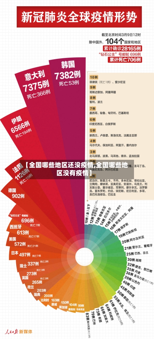 【全国哪些地区还没疫情,全国哪些地区没有疫情】-第1张图片