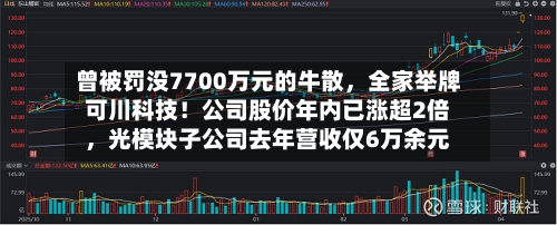 曾被罚没7700万元的牛散，全家举牌可川科技！公司股价年内已涨超2倍，光模块子公司去年营收仅6万余元-第3张图片