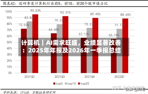 计算机｜AI需求旺盛，业绩显著改善：2025年年报及2026年一季报总结-第1张图片