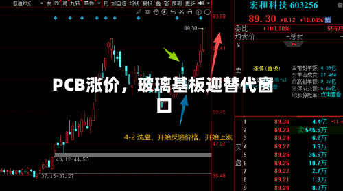 PCB涨价，玻璃基板迎替代窗口-第3张图片