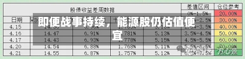 即便战事持续	，能源股仍估值便宜-第2张图片