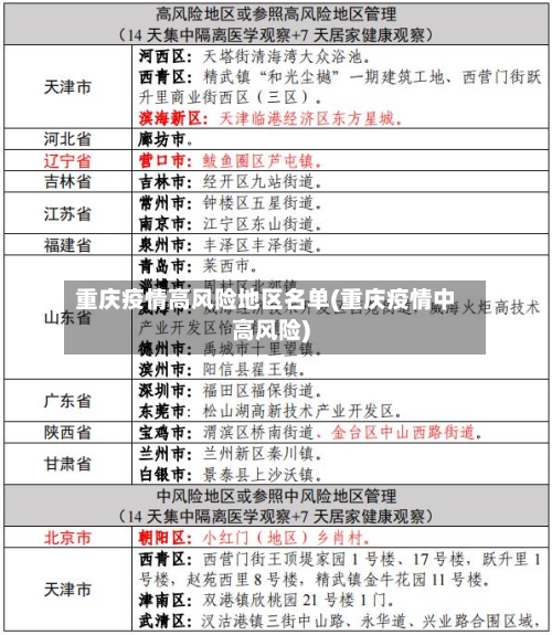 重庆疫情高风险地区名单(重庆疫情中高风险)-第1张图片