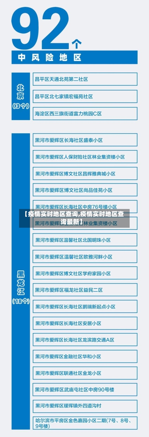 【疫情实时地区查询,疫情实时地区查询最新】-第2张图片