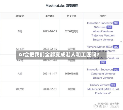 AI会把我们全都变成潮人和工匠吗？-第1张图片