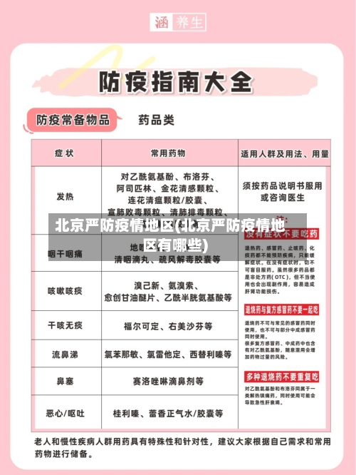 北京严防疫情地区(北京严防疫情地区有哪些)-第2张图片