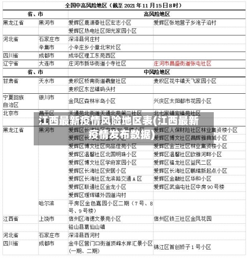 江西最新疫情风险地区表(江西最新疫情发布数据)-第2张图片