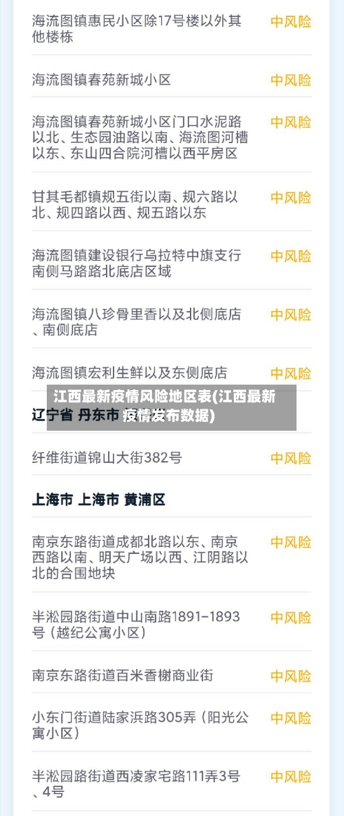 江西最新疫情风险地区表(江西最新疫情发布数据)-第3张图片